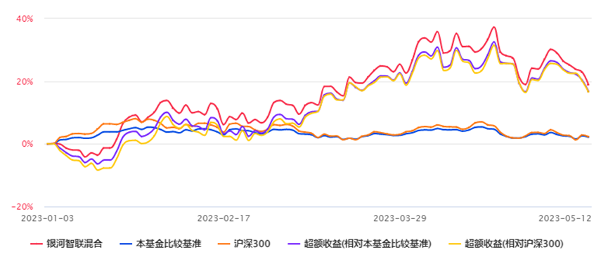 来源：云通基金投研平台-FOF Power 点击阅读原文即可试用