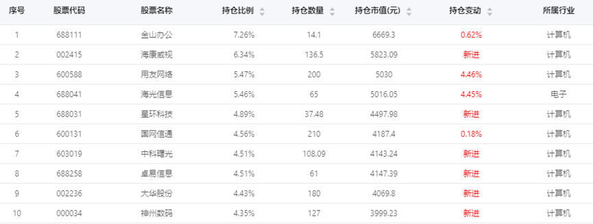 来源：云通基金投研平台-FOF Power 点击阅读原文即可试用