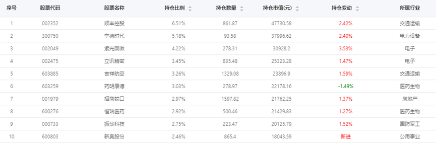 来源：云通基金投研平台-FOF Power 点击阅读原文即可试用