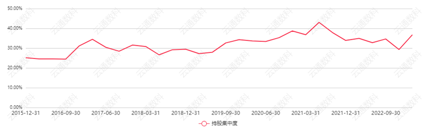 来源：云通基金投研平台-FOF Power 点击阅读原文即可试用