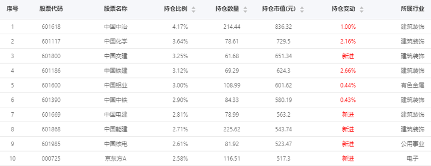 来源：云通基金投研平台-FOF Power 点击阅读原文即可试用