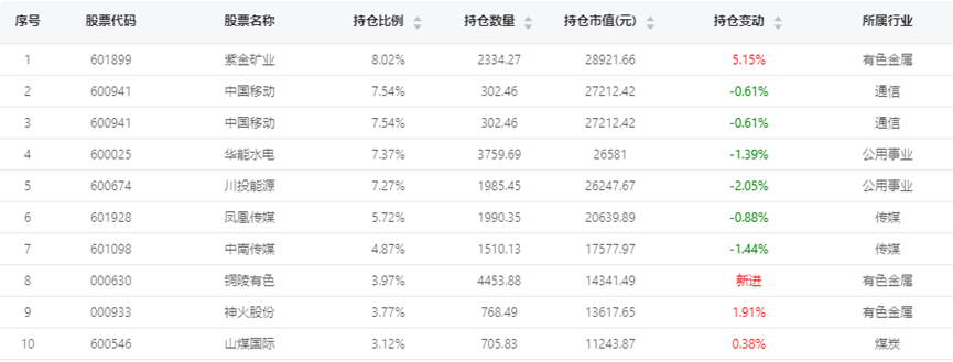 来源：云通基金投研平台-FOF Power 点击阅读原文即可试用