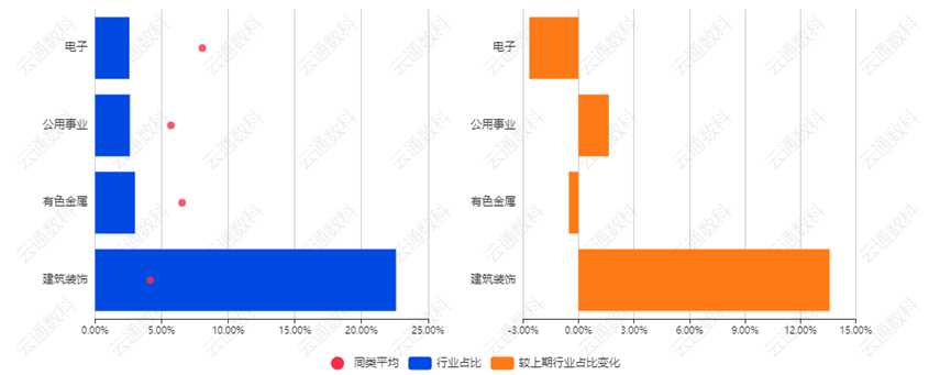 来源：云通基金投研平台-FOF Power 点击阅读原文即可试用