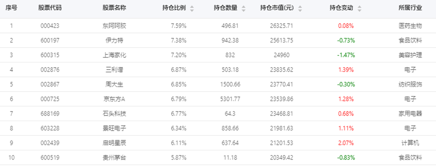 来源：云通基金投研平台-FOF Power 点击阅读原文即可试用