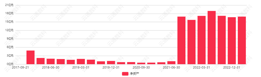来源：云通基金投研平台-FOF Power 点击阅读原文即可试用