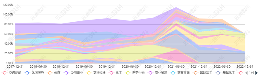 来源：云通基金投研平台-FOF Power 点击阅读原文即可试用