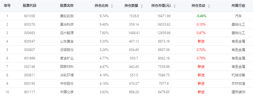 来源：云通基金投研平台-FOF Power 点击阅读原文即可试用