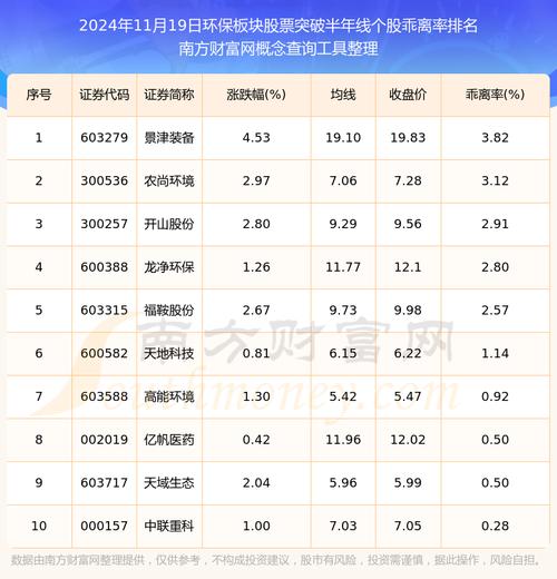 环保股票龙头一览_节能环保板块异动_十三五规划环保产业