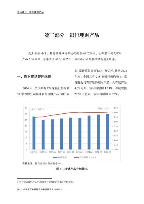 男性的理财产品__ 企业理财产品偏好分析 