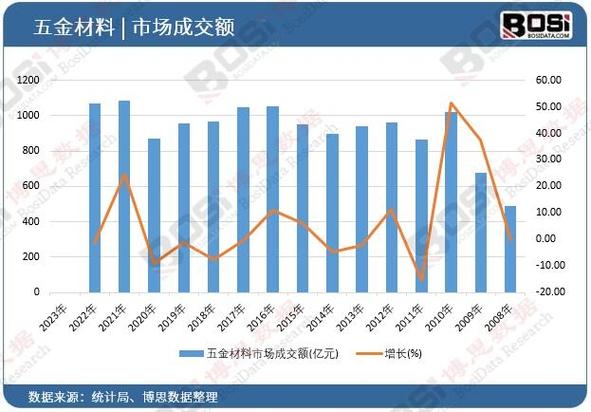 300120股票行情_经纬电材市场预测_经纬电材开盘价格走势分析