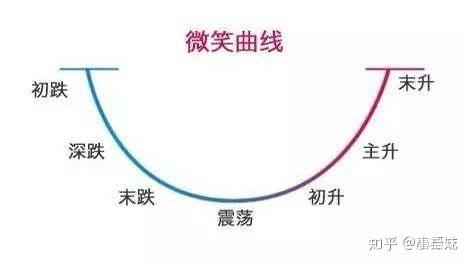 适合初学者的理财方式_新手理财入门基础知识_理财有什么风险