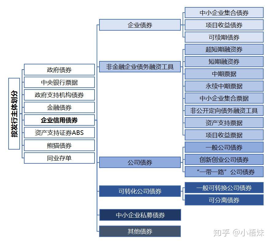理财有什么风险_适合初学者的理财方式_新手理财入门基础知识