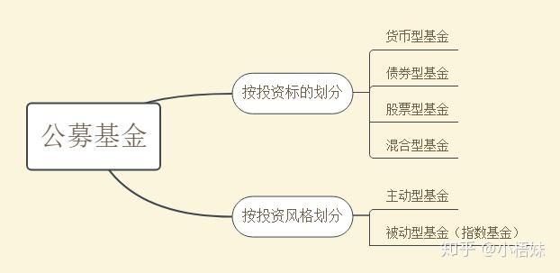 适合初学者的理财方式_理财有什么风险_新手理财入门基础知识
