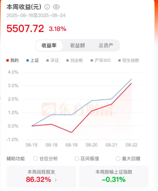 19岁大学生炒股经验_5000元炒股发家_低市盈率选股策略