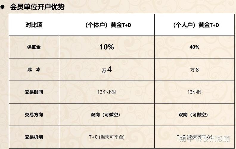 黄金白银td开户_黄金T+D交易规则_黄金T+D开户流程