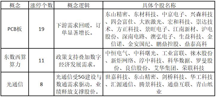 中京电子股票行情_电子元件行业个股算力概念个股_涨停个股数量增加
