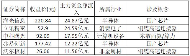 涨停个股数量增加_中京电子股票行情_电子元件行业个股算力概念个股