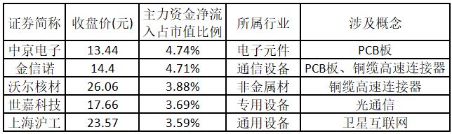 电子元件行业个股算力概念个股_涨停个股数量增加_中京电子股票行情