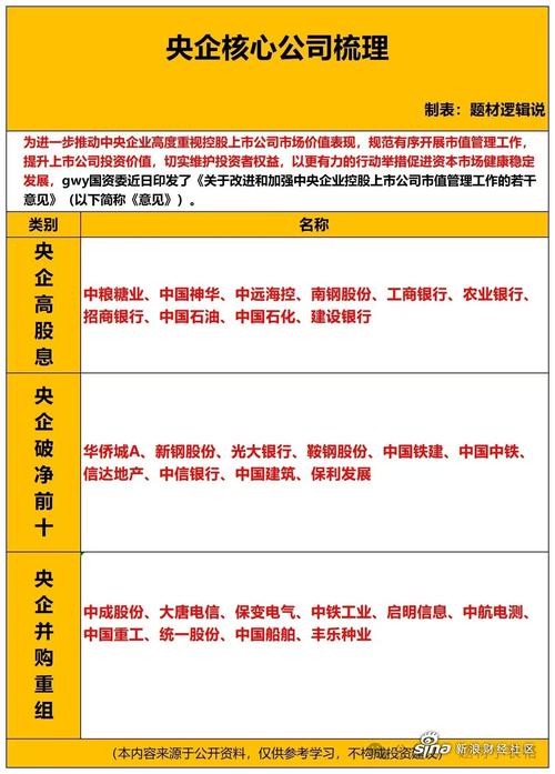 股票板块划分依据_股票板块分类方式_行业地域市值投资风格
