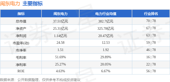 闽东电力000993资金流向分析_闽东电力股票分析_主力资金净流入762.07万元