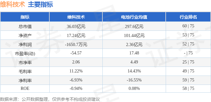 维科技术600152资金流向分析_2025年7月21日主力资金净流出_600152股票行情