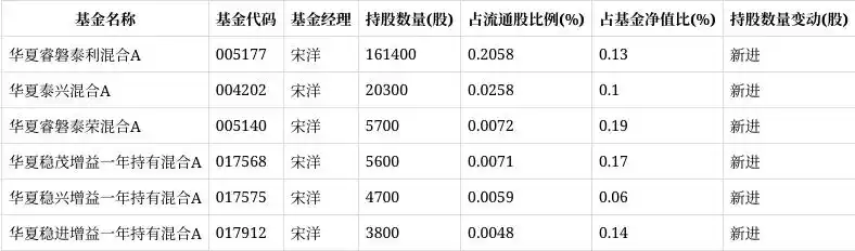 华夏基金重仓股建研设计_建研集团股票行情_建研设计股价连续下跌4天