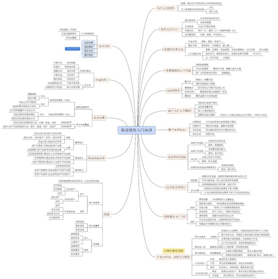 股票被套数年_优质公司_价值投资