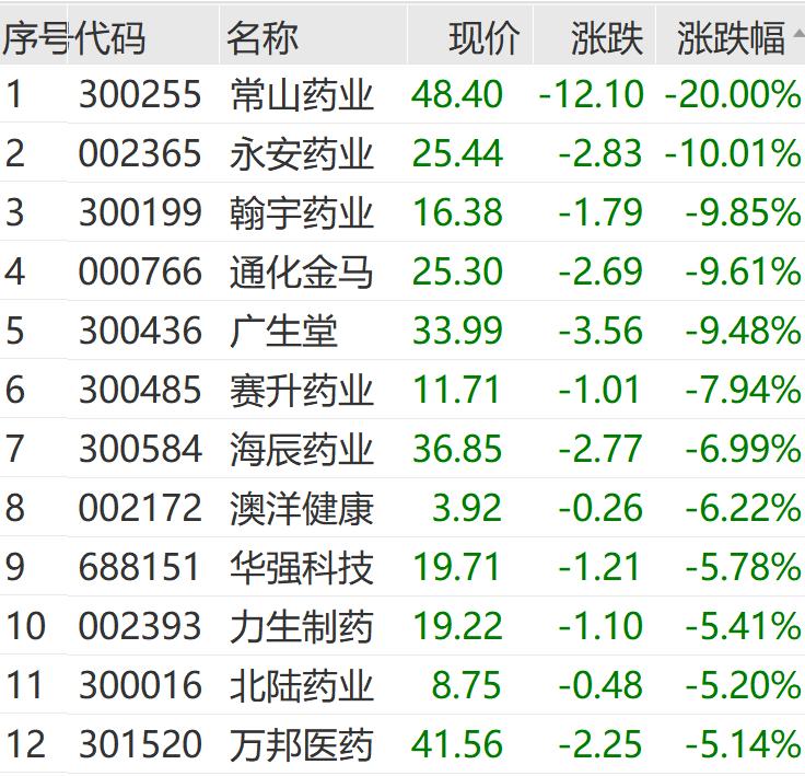 中京电子股票行情_A股市场震荡_人形机器人概念股活跃