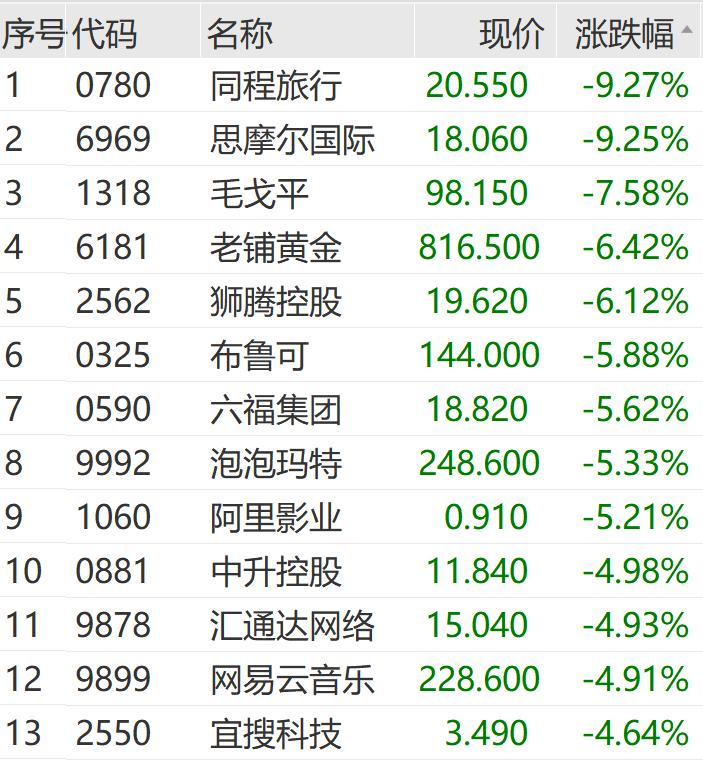 A股市场震荡_人形机器人概念股活跃_中京电子股票行情