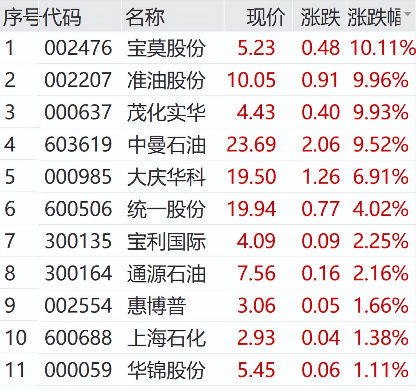 中京电子股票行情_人形机器人概念股活跃_A股市场震荡