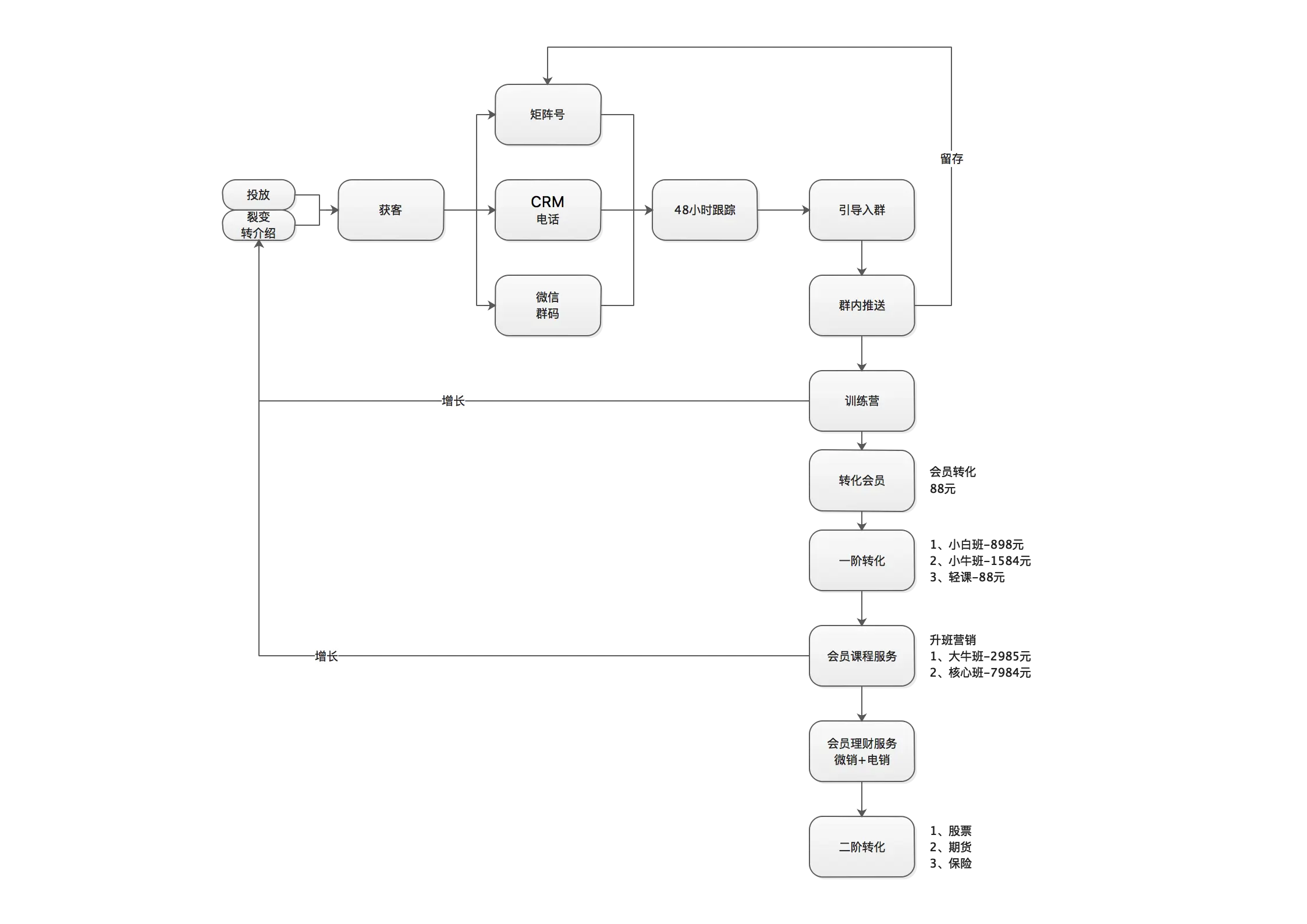 财商教育项目拆解_理财教育项目规划_如何开发一个互联网理财平台？