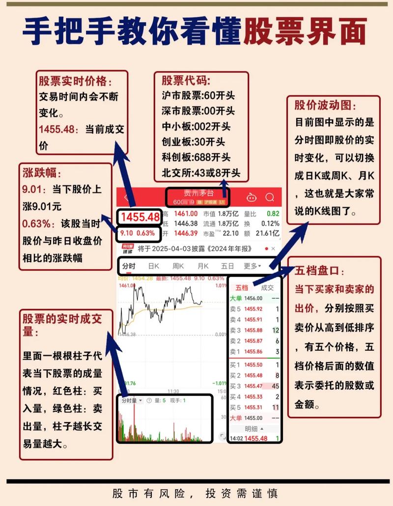 如何划分板块_划分板块依据股票是什么_股票板块划分依据
