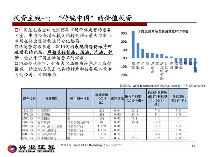 兴业证券 股票投资风险 _兴业证券股票代码_ 兴业证券 开通港股通 