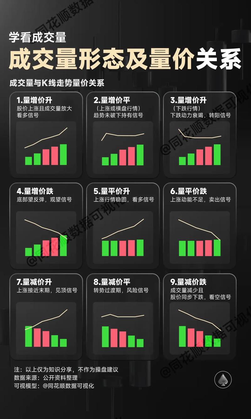 股票里说的放天量是什么意思_量价关系技术分析_上证指数周K线成交量分析
