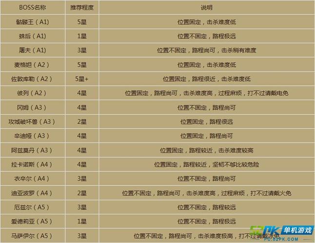 暗黑3快速积累财富技巧_暗黑3赚钱攻略_暗黑破坏神3快速赚钱攻略
