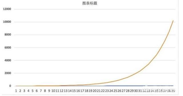  股市耐心投资 _腾讯炒股大赛 颁奖 会_