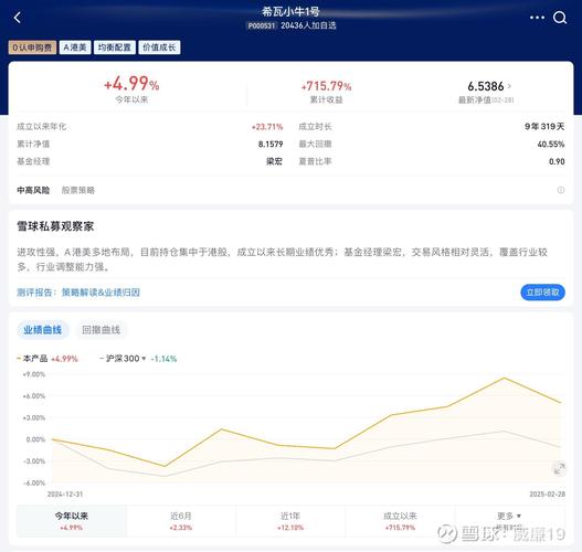 300276股票_科技板块加速上涨_红利策略资金流向