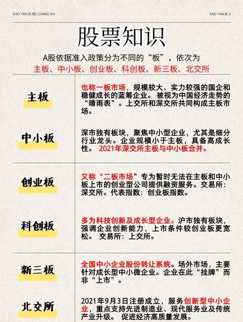 股票板块划分依据_行业分类依据A股市场_A股板块分类依据