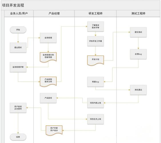 知识付费平台功能模块_知识付费软件开发方案_如何开发一个互联网理财平台？