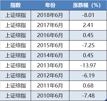 股票大的板块_股票大板块是什么意思_股票分为几大板块