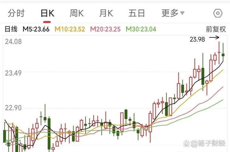 长江电力股价连续三天下跌_宝盈基金重仓股浮亏_中国电力股票行情