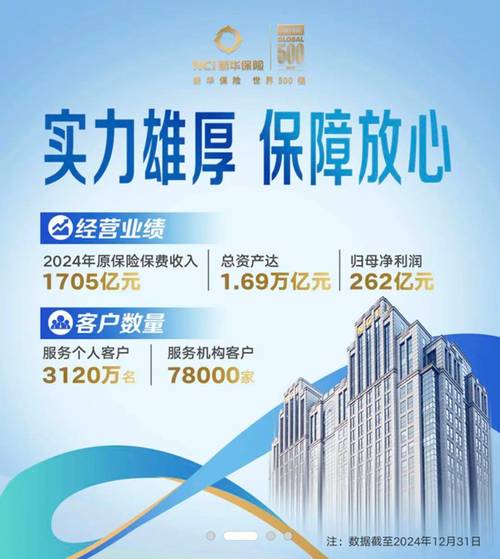 30-50岁家庭经济支柱保险_新华保险财富保障组合拳_新华保险理财产品