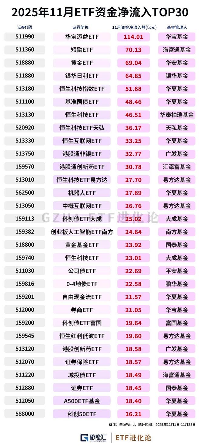 基金2020排行_2026年股票型基金排名_股票基金2021