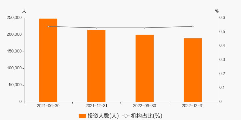 嘉实竞争力优选混合A 010437 基金经理洪流_嘉实周期优选股票 前端收费