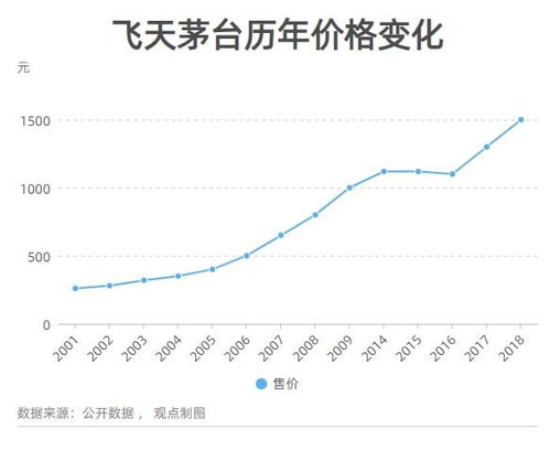 永辉持股茅台多少股：永辉超市还持有多少茅台股票？股权变动背后的商业逻辑