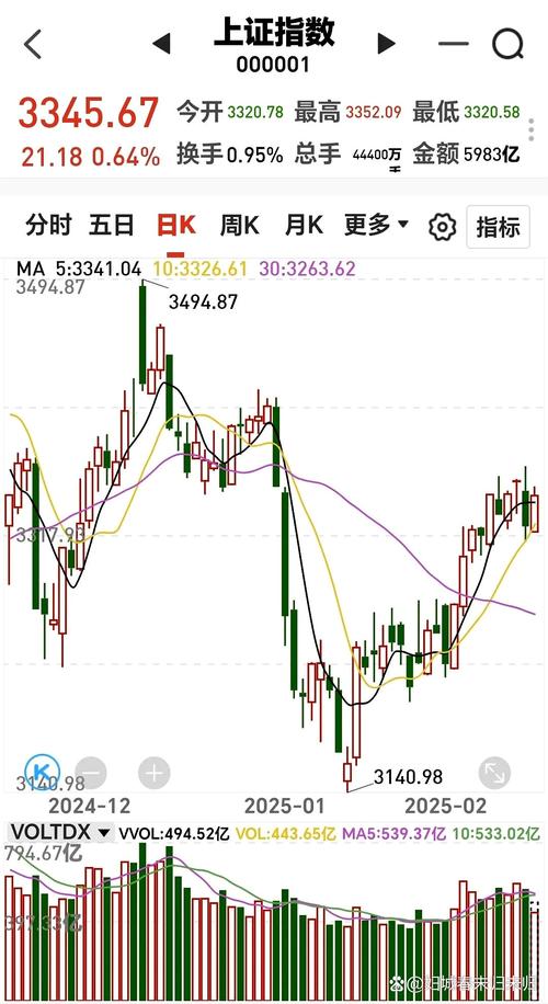 11月28日大盘震荡反弹三大指数涨幅_大盘股票基金_汽车及医药主题基金表现分析