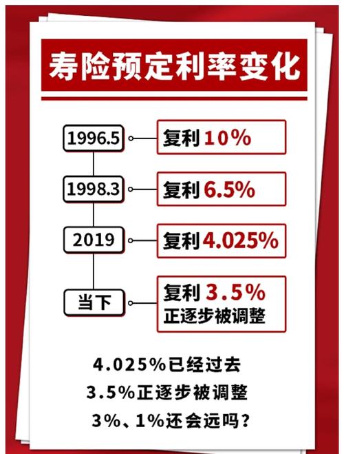 保险行业发展趋势_新华保险理财产品_新华保险财富管理新篇章