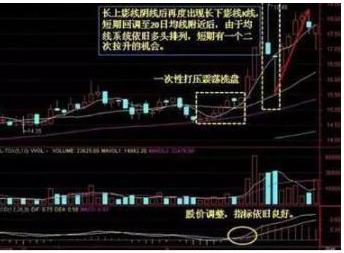 适合做长线的股票_巴菲特投资理念_价值投资股票选择