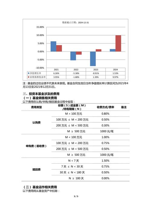 大盘股票基金是什么意思_大盘股票基金_大盘股票基金怎么买