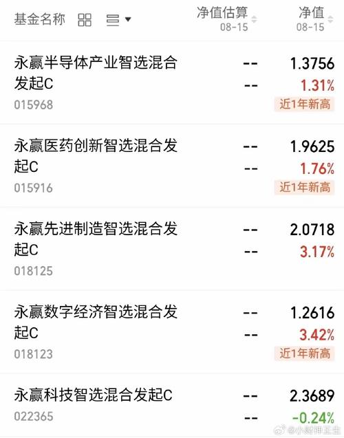 主动权益基金收益率分析_2026年股票型基金排名_2025年权益基金业绩排名